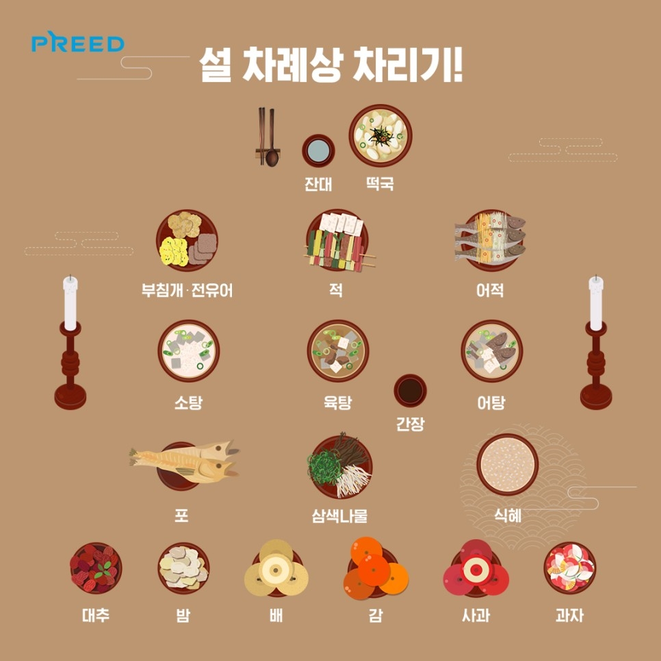 설 차례상 차리는 방법, 올리지 말아야 할 음식도 있어