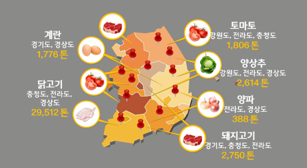 한국맥도날드는 '로컬 소싱'을 통해 국내 식재료 판매 농가들의 수급처를 자처하고 있다. 사진=한국맥도날드