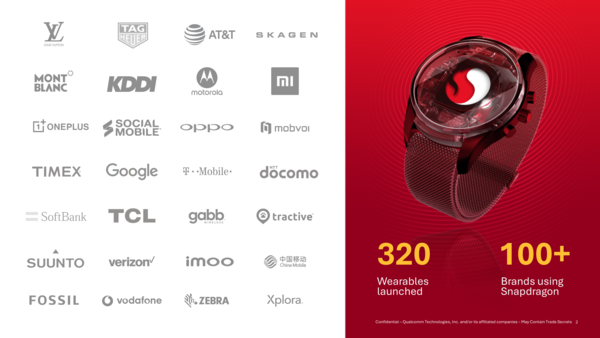 퀄컴 테크날러지스가 웨어러블 기기 전용 스냅드래곤을 공개했다. 사진=퀄컴 테크날러지스