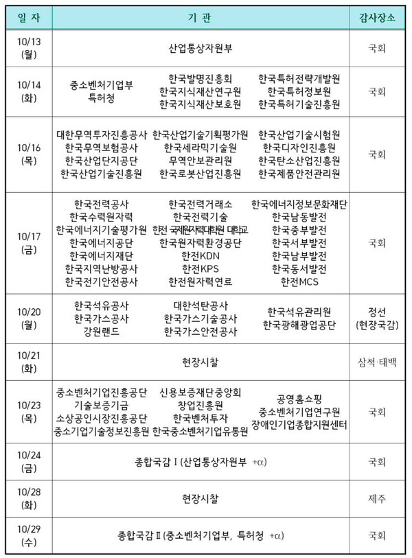 산업통상자원부 국정감사 일정표. 사진=산업통상자원부