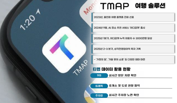 그래픽=이준 기자. 자료=티맵모빌리티