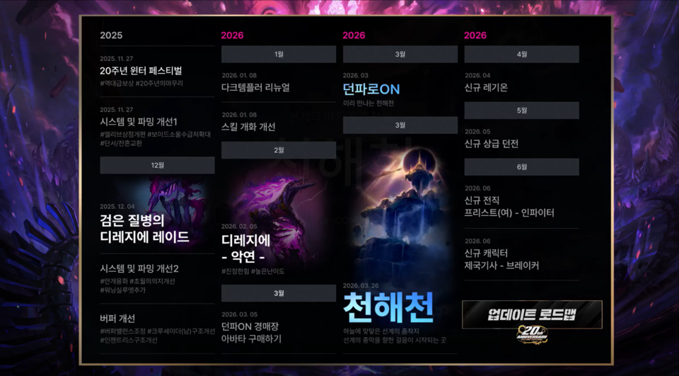 던전앤파이터 업데이트 로드맵. 사진=넥슨