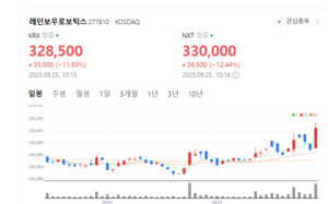 레인보우로보틱스, 양팔로봇 공개... 제조업 자동화 새 전환점 - 뉴스 썸네일 이미지