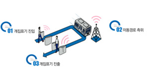 엘핀, '태그리스 결제 플랫폼' 구축 완료... 태그리스 확장 기반 마련 - 뉴스 썸네일 이미지