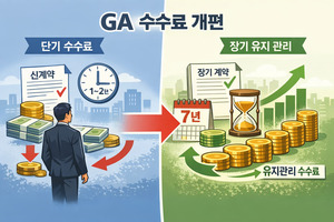 GA 수수료 개편에 '유지관리' 관건...계약유지율 상위사는 - 뉴스 썸네일 이미지