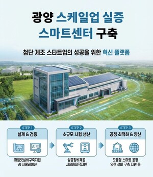 광양시, '스케일업 실증 스마트센터' 조성 박차... 국비 5억 확보 - 뉴스 썸네일 이미지
