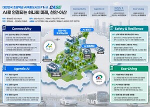한전KDN, AI 특화·거점형 스마트도시 사업 참여...K-AI 시티 구현 나선다 - 뉴스 썸네일 이미지