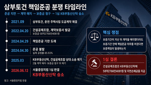 [단독] 삼부토건 책임준공 분쟁...KB부동산신탁, 건설공제조합 상대 1심... - 뉴스 썸네일 이미지
