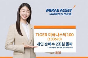 미래에셋운용, 'TIGER 나스닥100 ETF' 개인 순매수 2조 돌파 - 뉴스 썸네일 이미지