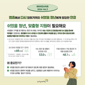 경기도일자리재단 "쉬었음 청년 10명 중 7명, 온라인 취업지원 선호" - 뉴스 썸네일 이미지